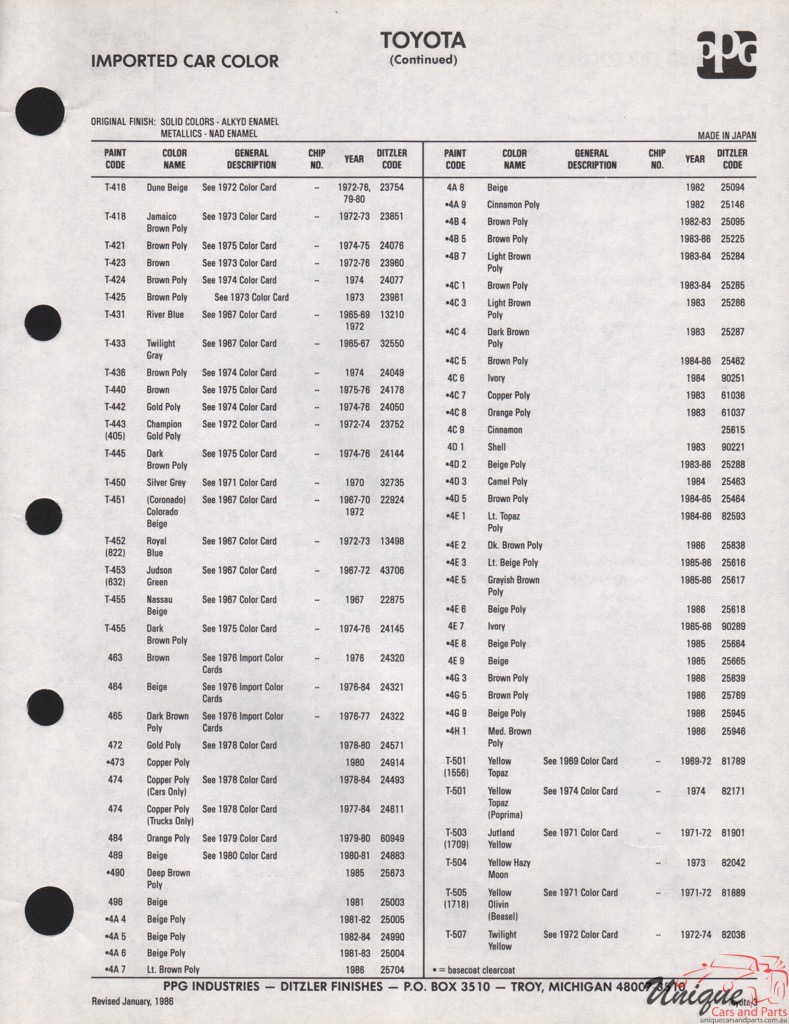 1982 - 1986 Toyota Paint Charts PPG 3